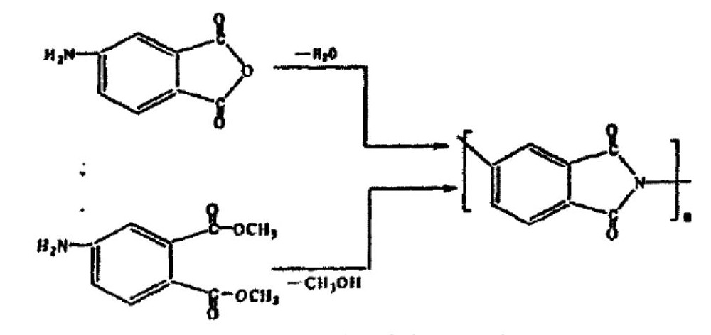 聚酰亚胺材料及其分类