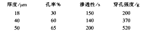 日本宇部薄膜性能