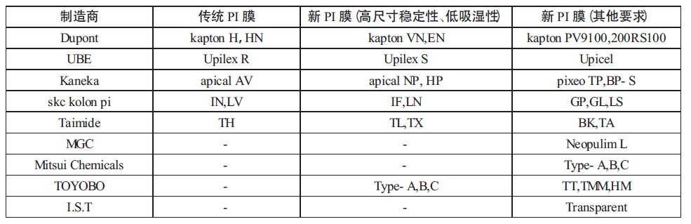 聚酰亚胺薄膜制造商