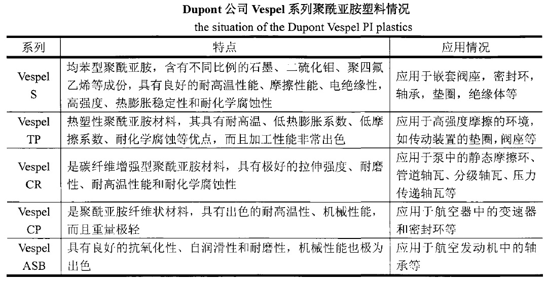 杜邦Vespel系列聚酰亚胺材料