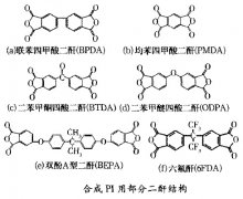 轴承保持架用聚酰亚胺材料的种类