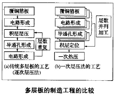 聚酰亚胺多层板