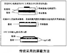 FPC的传统电磁屏蔽方法