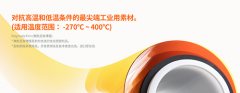 韩国SKC Kolon公司FCCL用聚酰亚胺薄膜产能状况