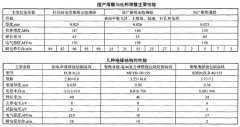 电机绝缘中耐电晕绝缘材料性能分析